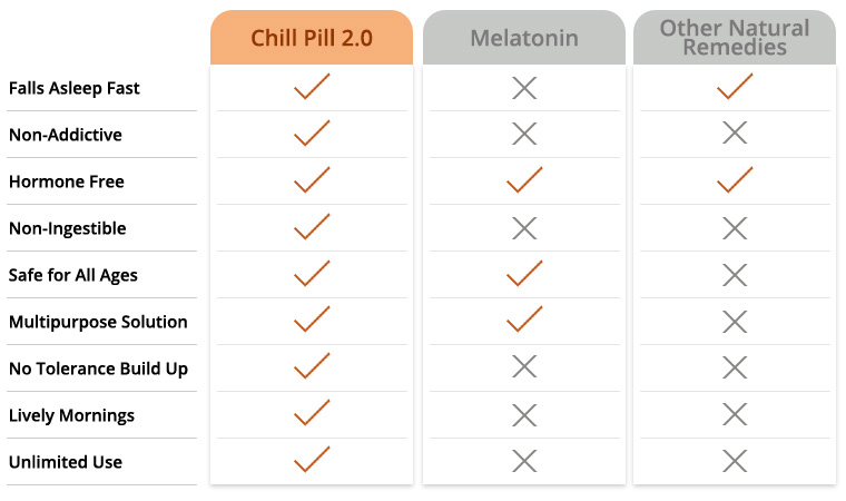 the chill pill vs sleeping pills